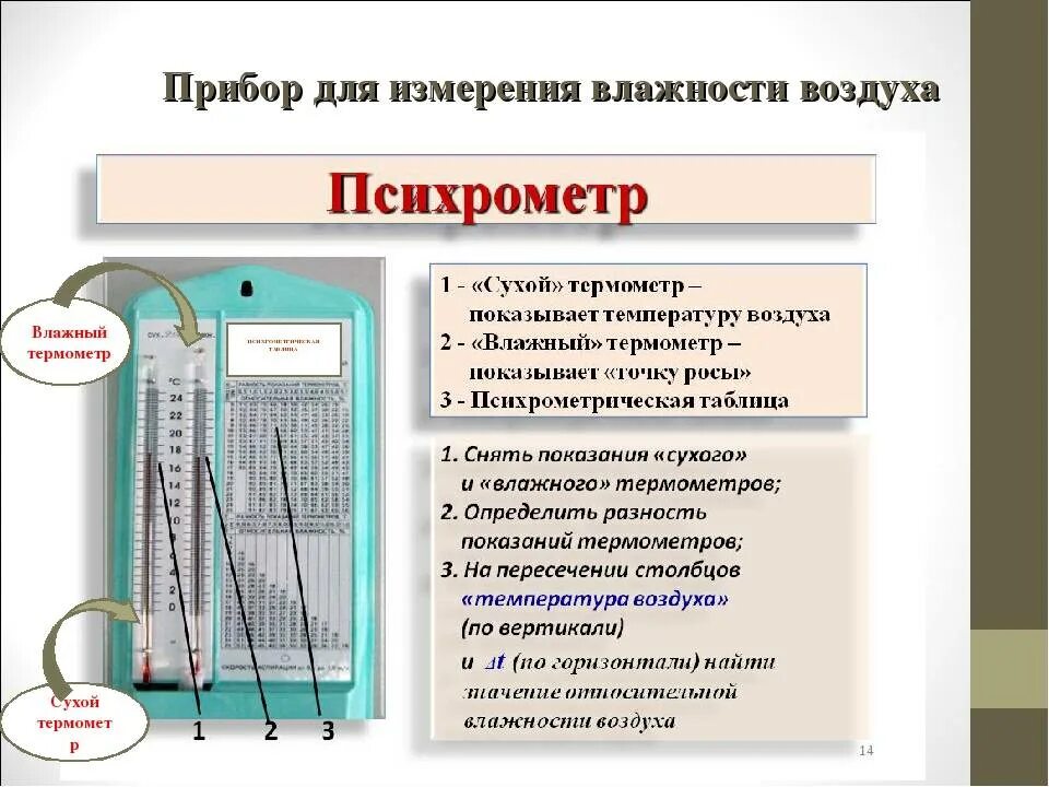 Контроль температуры и влажности воздуха в помещении. Устройство и принцип работы приборов для измерения влажности воздуха. Приборы для измерения влажности воздуха таблица. Как измерить влажность температуры. Регулировать влажность