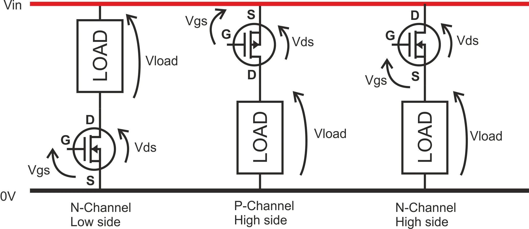 Канал п н. MOSFET транзистор n канальный схема подключения. Полевой транзистор n канальный схема включения. Транзистор p канальный мосфет ключ. Мосфет транзистор p канальный.