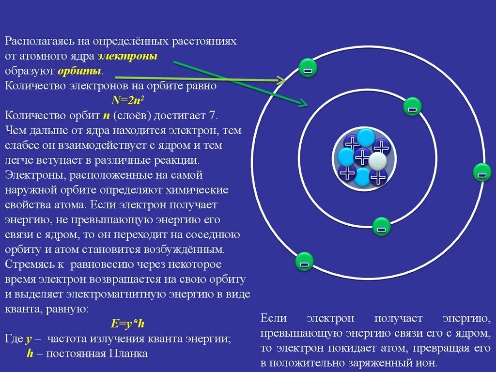 Атом элемента имеет на один электрон. Орбиты атома. Атом где находится. Где находятся электроны. Связь между электроном и ядром.