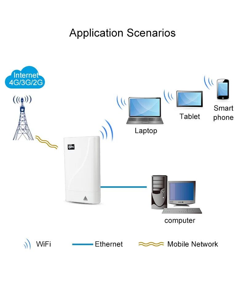 4g cpe настройка. WIFI роутер 4g CPE. CPE 4g Wi-Fi роутер. LTE CPE роутер 4g 5g WIFI. 4g CPE Smart Router.