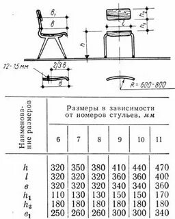 Функциональные размеры стула