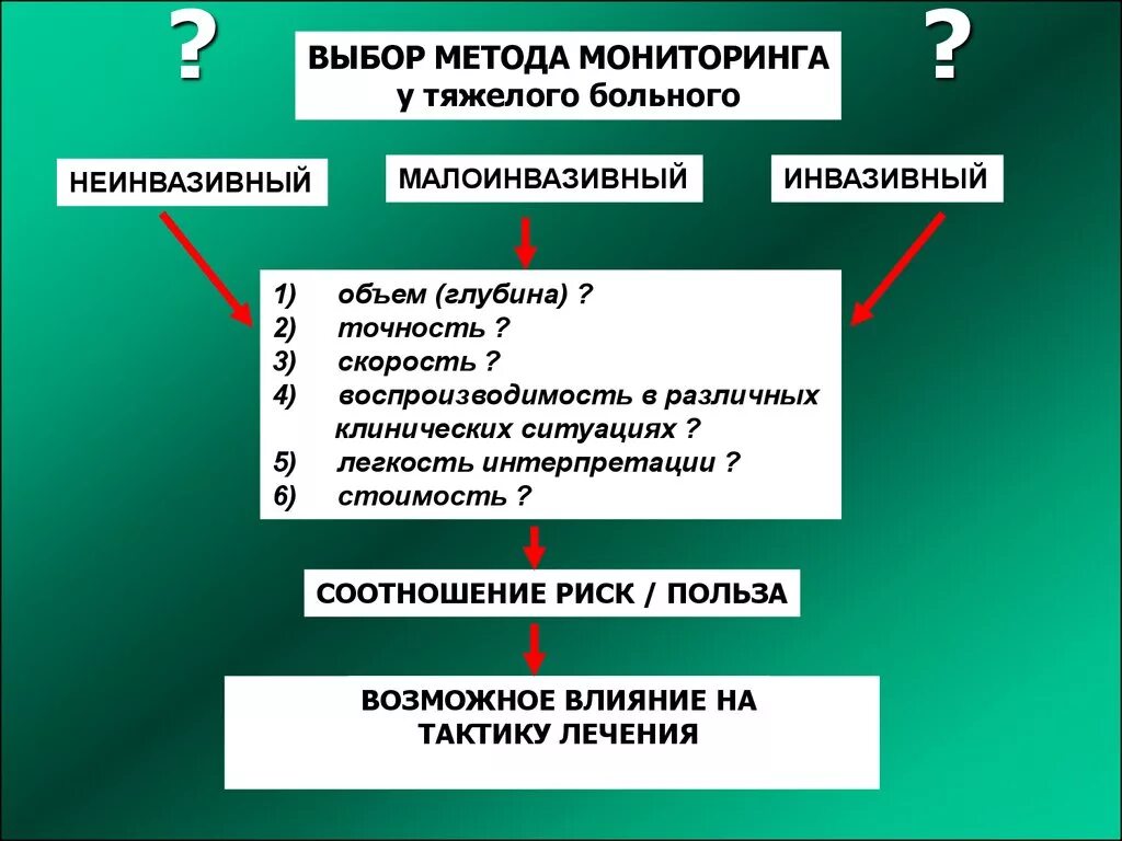 Одним из методов неинвазивного исследования человека является. Неинвазивные методы исследования. гемодинамический мониторинг. просеивающие методы. методы мониторинга.