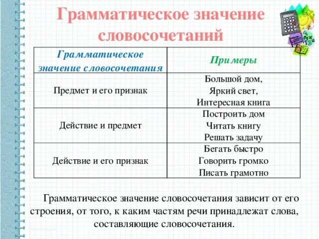 Значения словосочетаний 8 класс. Грамматическое значение словосочетаний. Предмет и его признак словосочетания. Строение и грамматическое значение словосочетаний. Предмет и его признак примеры.