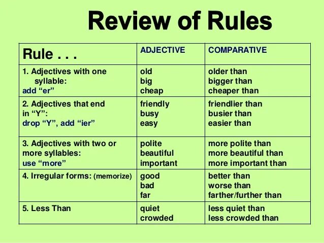 Less перевод на русский. Adjectives правило. Comparative adjectives правило. Comparative structures в английском. Than в английском языке.