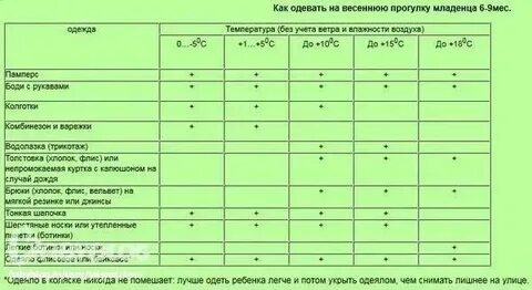 Сколько гулять с новорожденным после выписки осенью