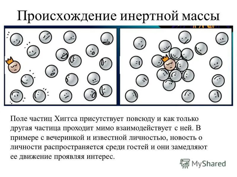 Схватки хиггса. Поле Хиггса. Механизм Хиггса. Частица схема. Потенциал Хиггса.