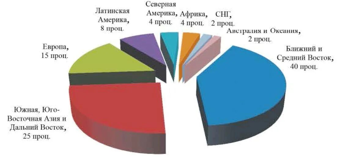 структура экспорта франции. экспорт франции. экспорт и импорт франции. импорт франции. что экспортирует франция.