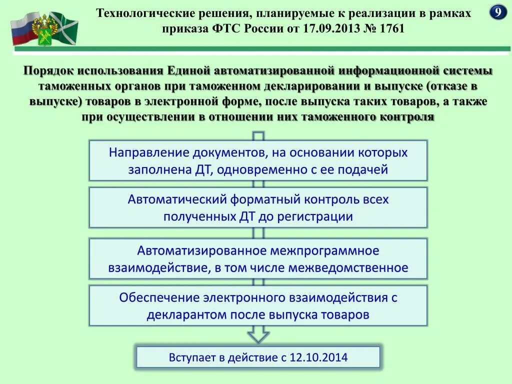 ЕАИС таможенных органов. Приказы в таможенной системе.. Структура ЕАИС то таможенных органов. Приказ Южного таможенного управления. Об утверждении порядка ведения точек взаимодействия