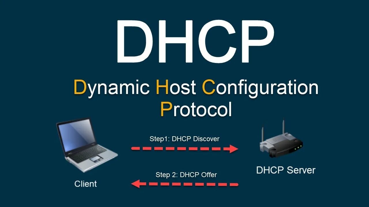 Configuration protocol