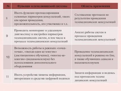 Функции но