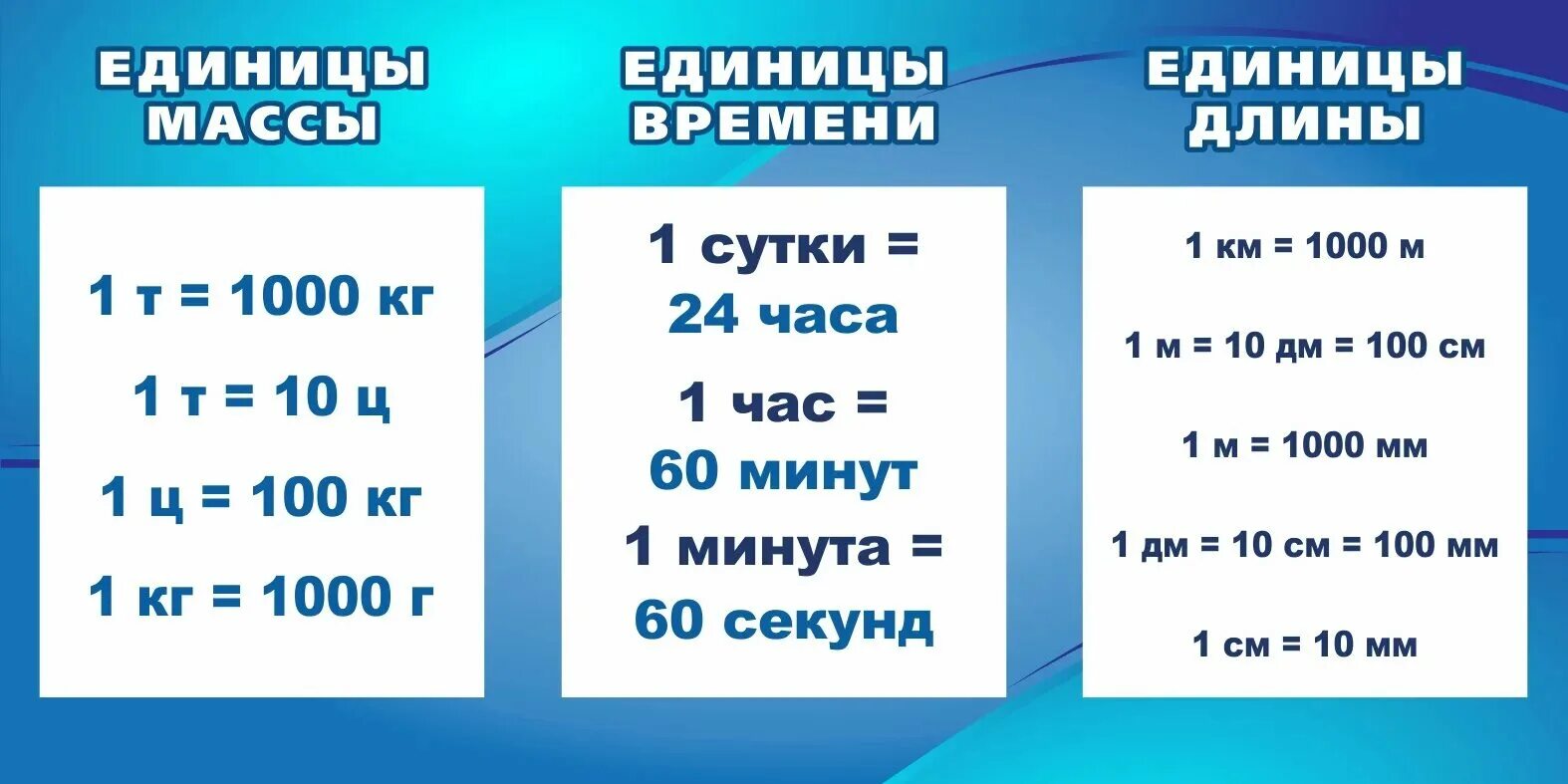 Ед изм таблица. Единицы длины единицы массы единицы времени. Меры веса длины времени 2 класс. Таблица единицы длины единицы массы единицы площади единицы времени. Единицы измерения длины и времени 3 класс математика.