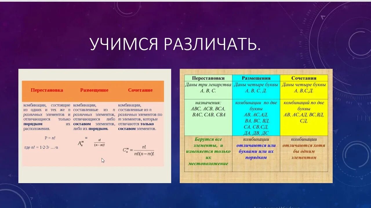 Сочетание Алгебра. Сочетание математика формула. Алгебра 9 класс сочетания размещения. Сочетание Алгебра 9 класс формула.