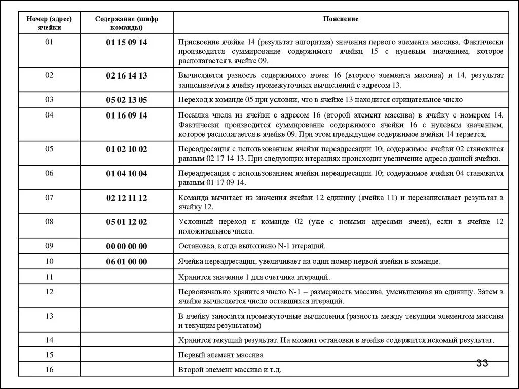 Команды пояснения. Обозначение содержания шифр. Архивный шифр содержание и значение. Содержание Тома шифр. Шифр команда.