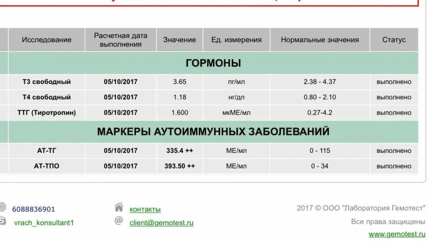 Тиреоглобулин щитовидка