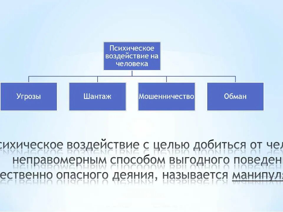 Имя угрозы. Психическое воздействие на человека. Социальные опасности психического воздействия. Опасности связанные с психическим воздействием на человека. Влияние ситуации на человека.