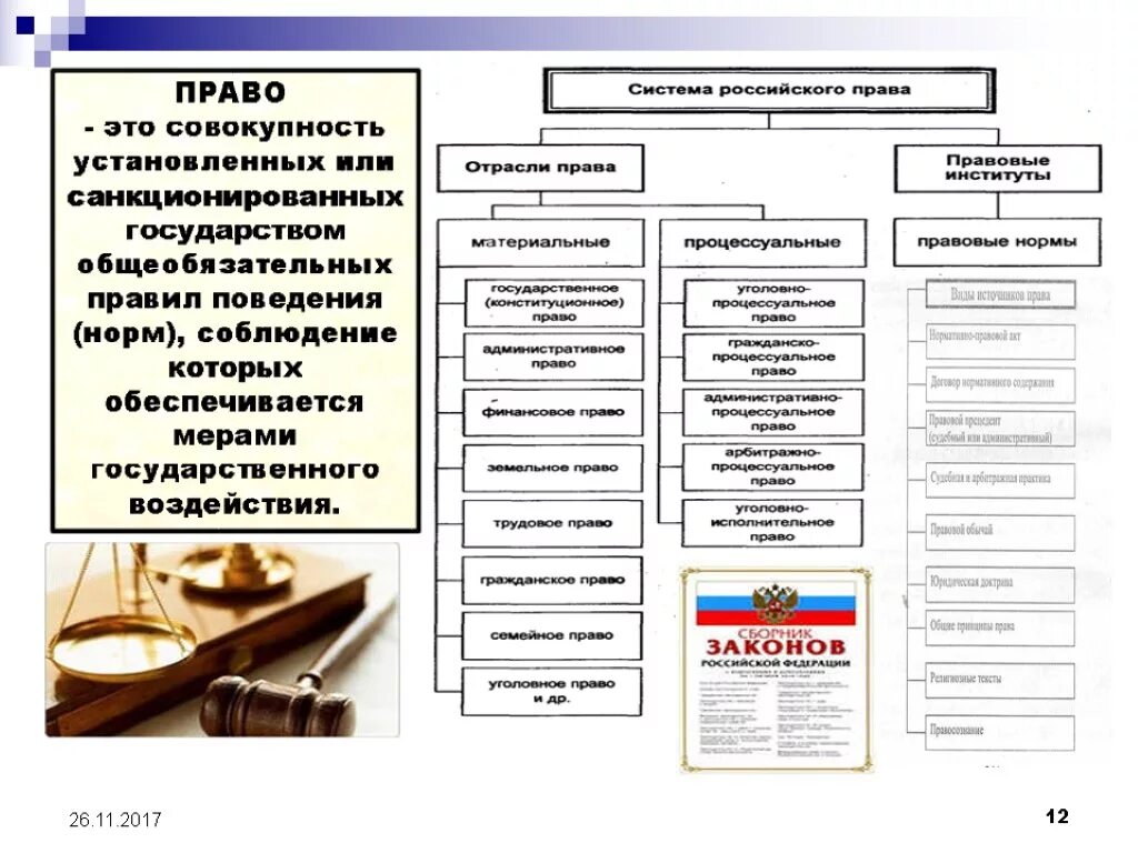 Право. Право это совокупность. Право это совокупность установленных. Право это совокупность общеобязательных. Право санкционируется государством