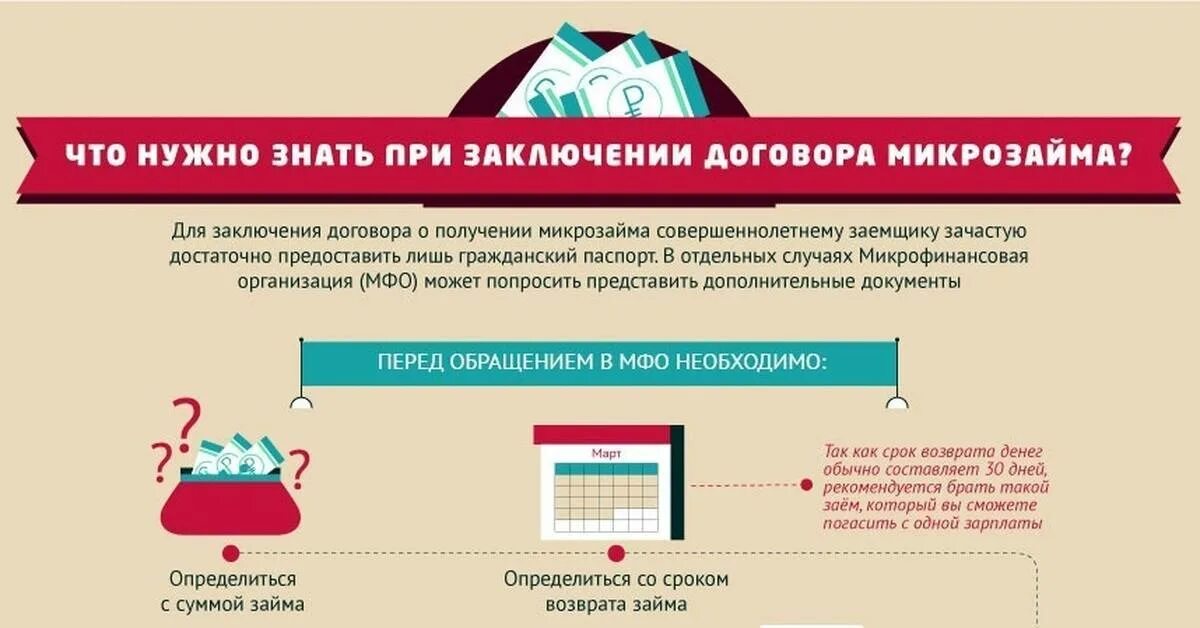 Инфографика как получить кредит. МФО. Микрокредитных организаций. Займы в микрофинансовых организациях. Можно взять кредит и закрыть