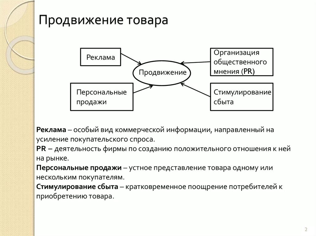 Функции производства товаров и услуг