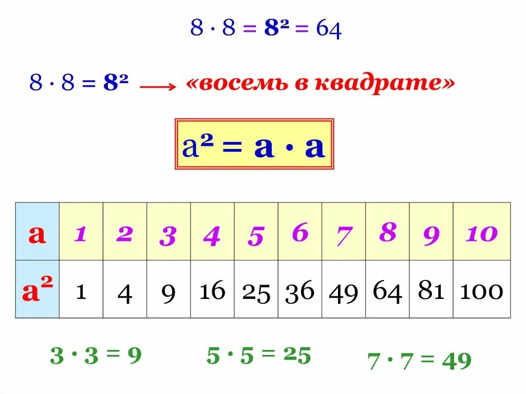 Вычисли квадрат числа 2 3