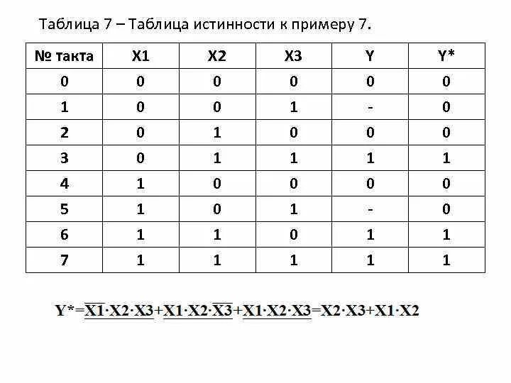 Картинки ПОСТРОЙТЕ ТАБЛИЦУ ИСТИННОСТИ F AVB