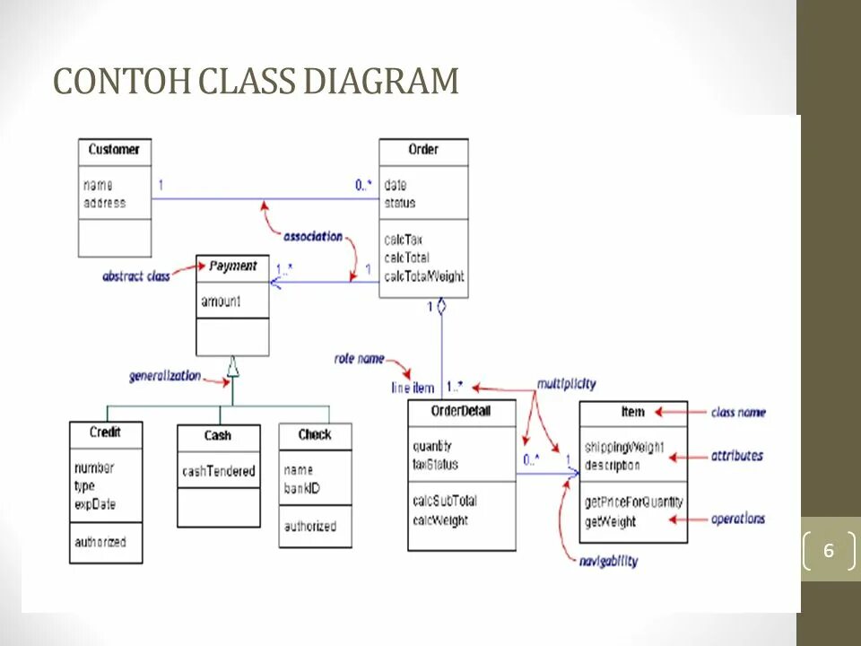 Solid диаграммы классов примеры. Диаграммы классов solid java. диаграмма классов (class diagram);. диаграмма классов оплата.