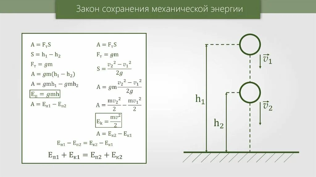 Сохранение энергии при движениях. Закон сохранения механической энергии вывод формулы. закон сохранения энергии формулировка физика. вывести формулу закона сохранения механической энергии. закон сохранения энергии физика 9 класс формула.