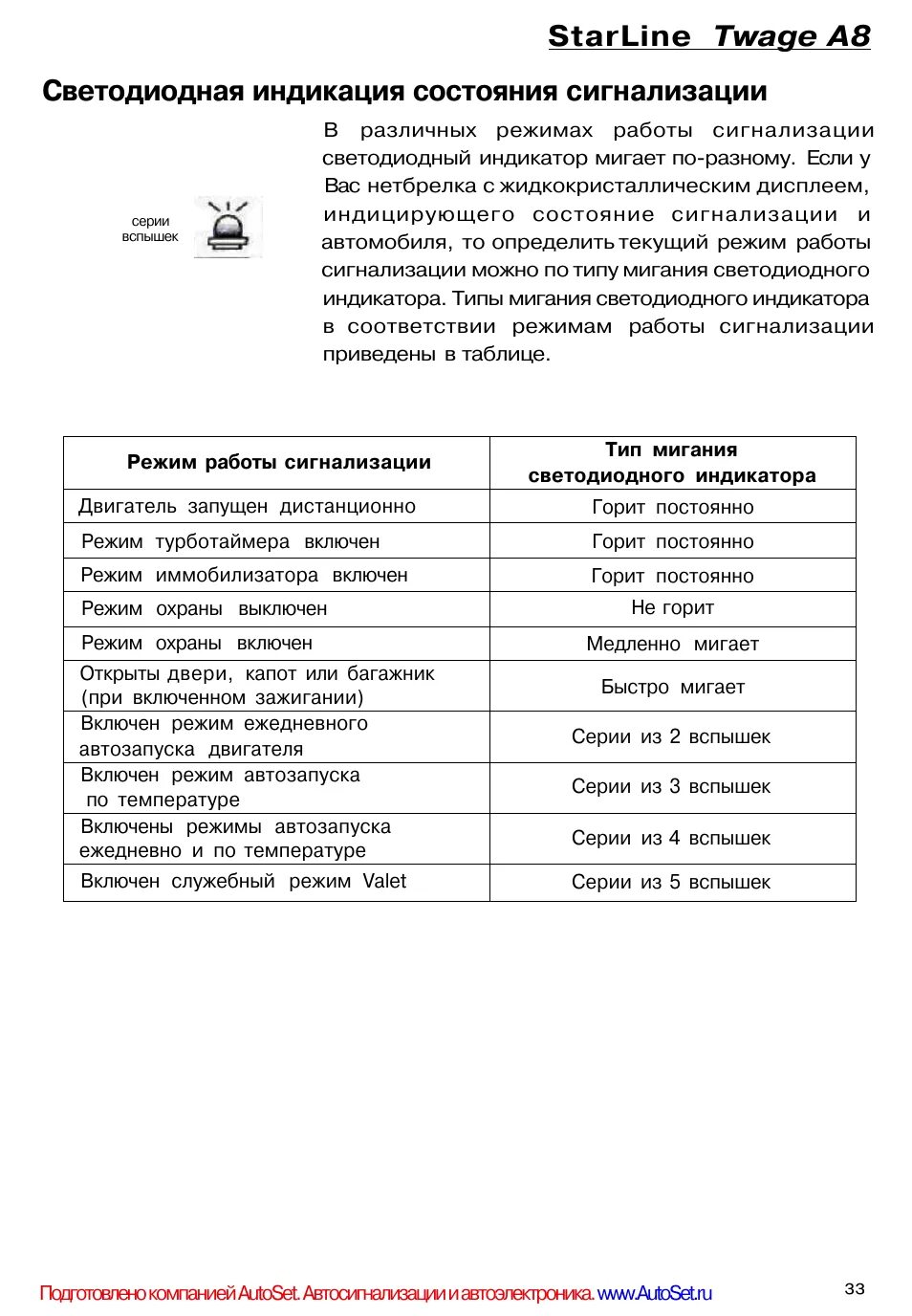 Почему сигнализация постоянно горит. Автосигнализация STARLINE а8. Светодиод сигнализации STARLINE а91. Светодиодный индикатор сигнализации старлайн. Индикатор светодиод старлайн.