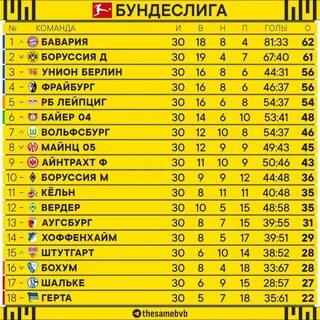 Таблица бундеслиги 2023
