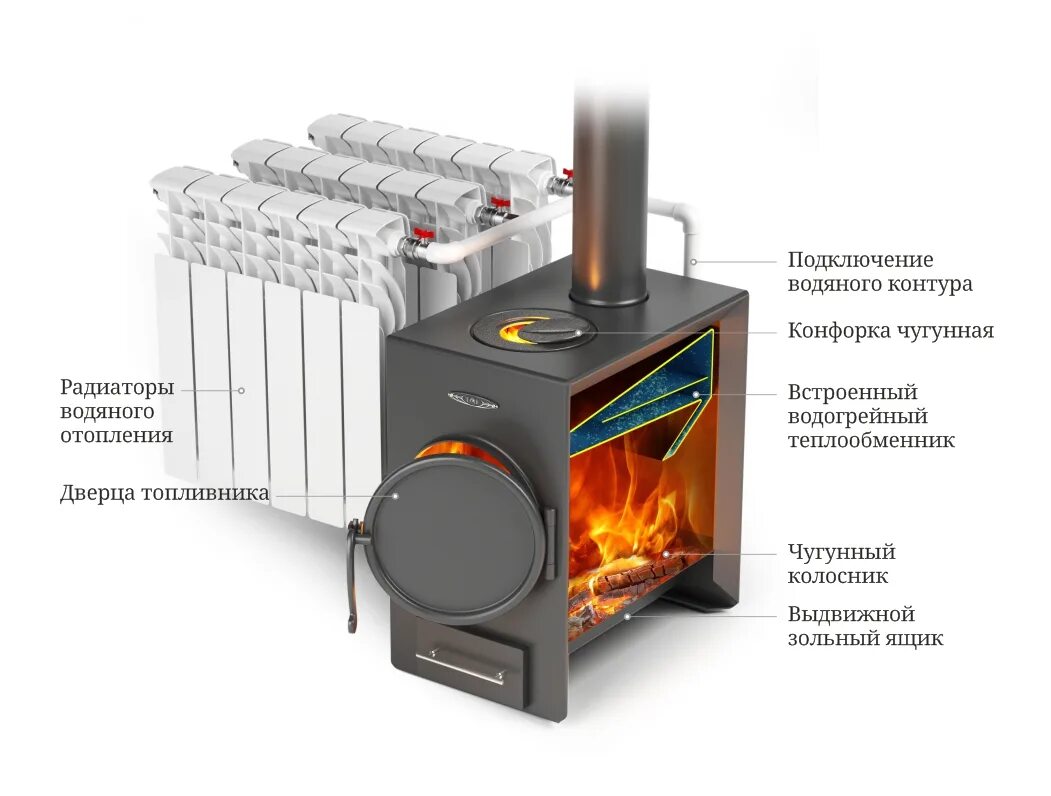 Печь камин с водяным контуром Мета Печора Аква Цена в Москве 49 094 руб.