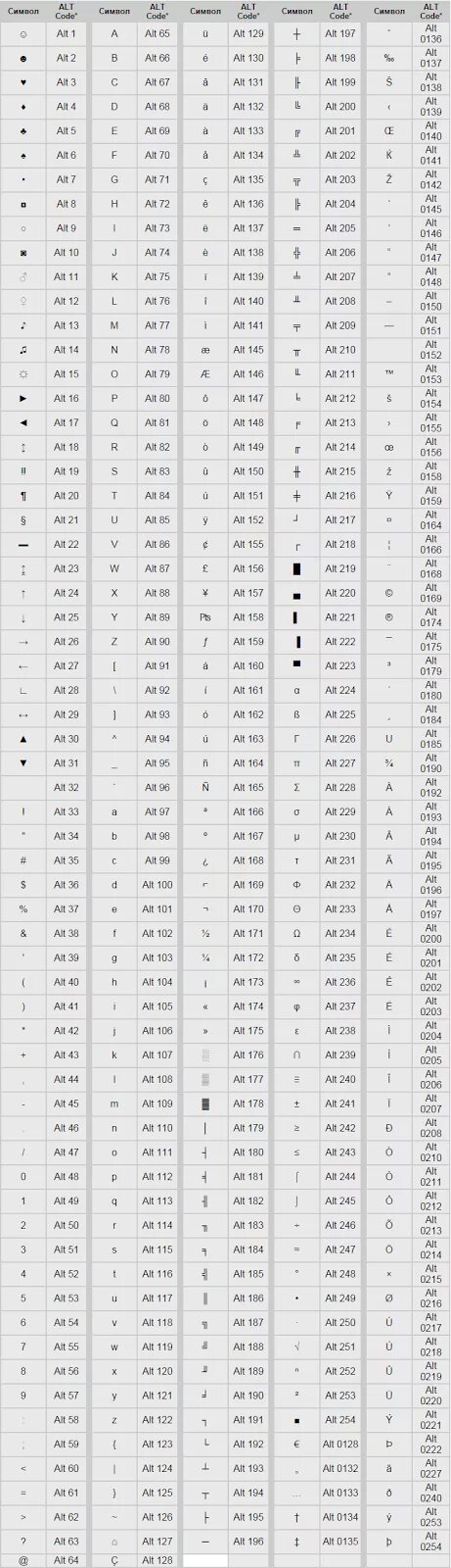 Коды специальных символов. Альт коды символов. Alt символы таблица. Символы через Альт+таблица win 10. Специальные символы на клавиатуре.