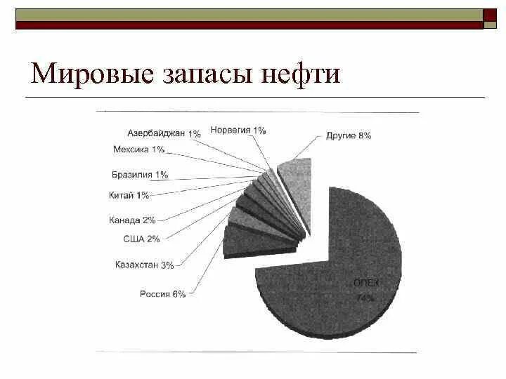 Природно-ресурсный потенциал Великобритании. Природные ресурсы мировой экономики. Природные ресурсы Великобритании таблица. Природно-ресурсный потенциал Великобритании кратко. Природный потенциал великобритании