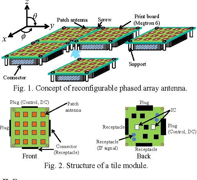 Фазированная антенная решетка 2.4ГГЦ. Фазированная антенная решетка чертеж. Phased array Antenna. Фазированная антенна. Supports array