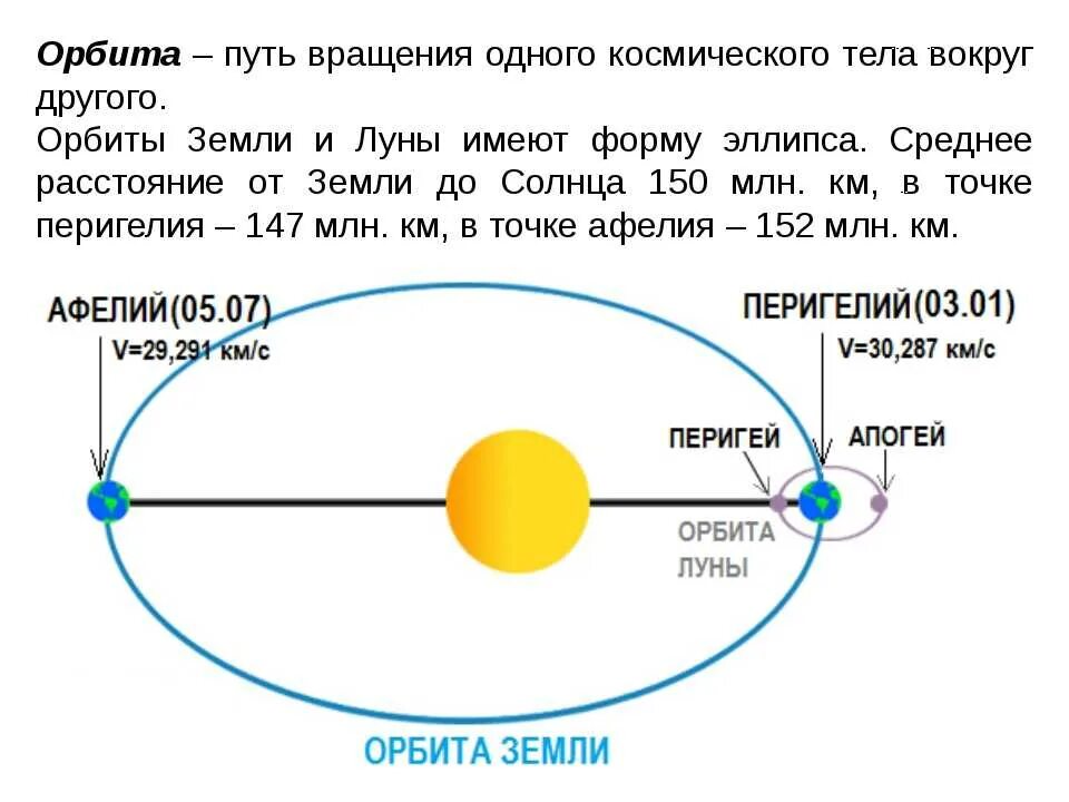 Сколько вращается луна