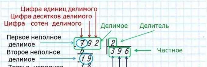 Как умножать в столбик на однозначное число. Как сделать деление в столбик 3 класс.
