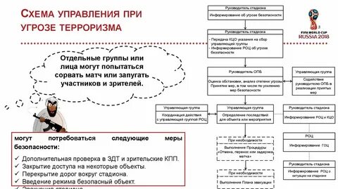 Группы информирования