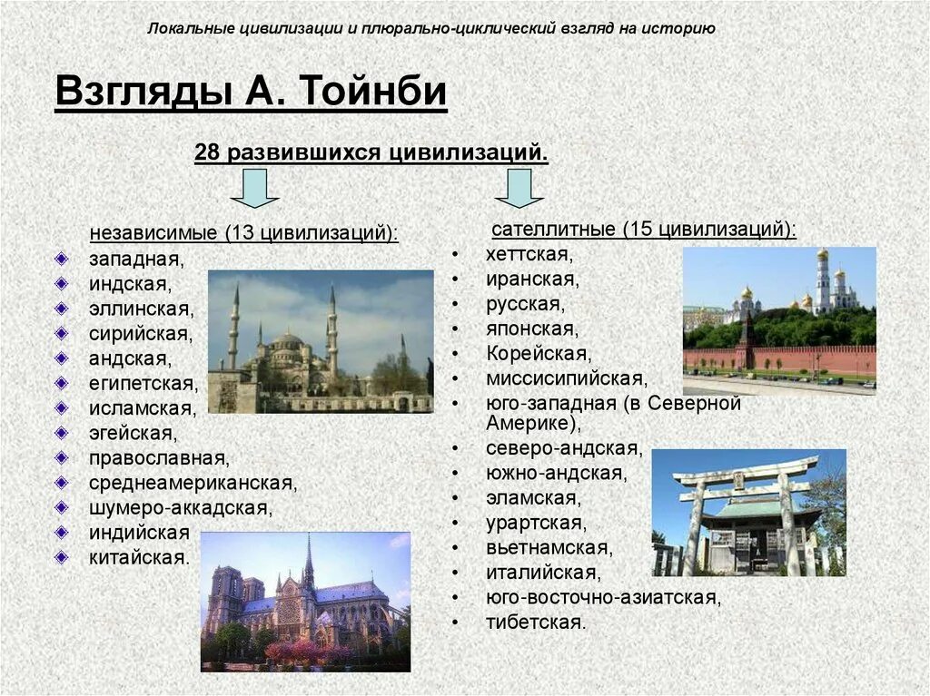 Основные типы цивилизаций. Цивилизация как локальная социокультурная общность. Типы локальных цивилизаций. Локальные цивилизации примеры. Типы локальных цивилизаций.