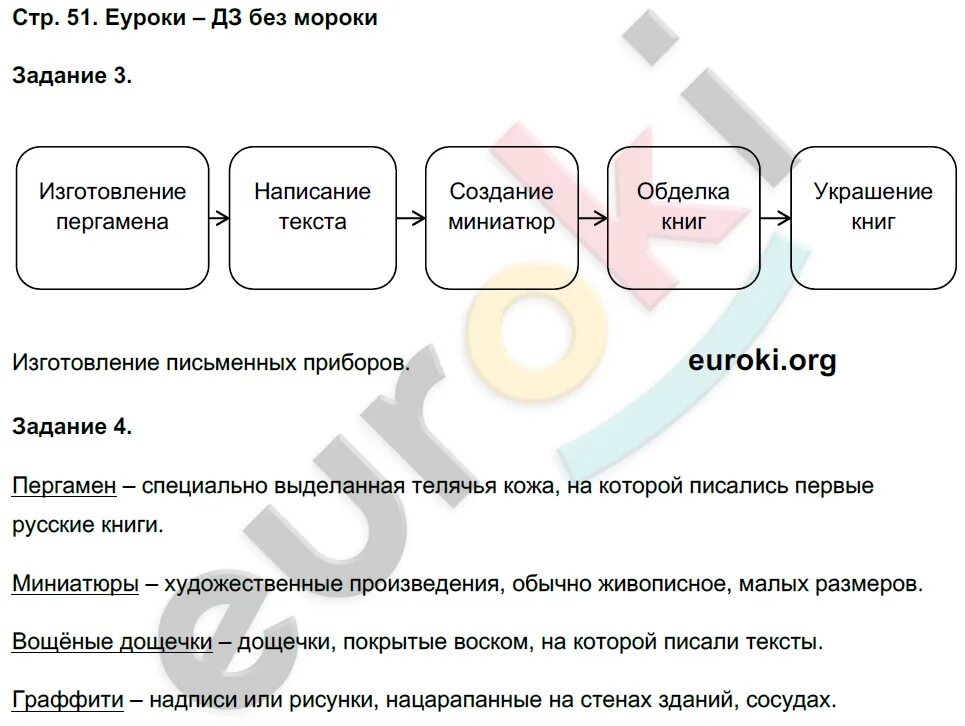 История россии 6 класс стр 122. Торкунов история России 7 класс 1 часть. История 6 класс учебник Торкунова 1 часть ответы на вопросы.