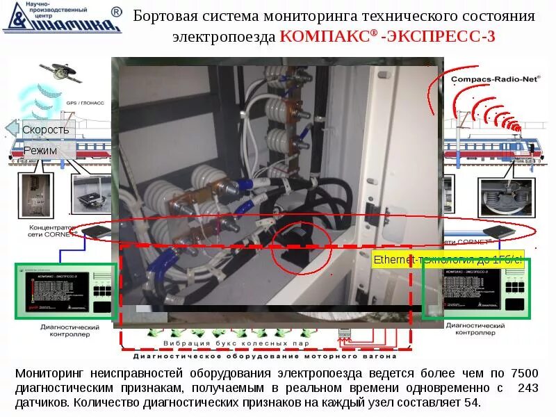 Система КОМПАКС экспресс. Неисправное оборудование. Ошибка мониторинг электрической системы. Система КОМПАКС РЖД. Система мониторинга технического состояния