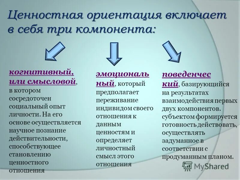 Ценностные ориентации функции. Ценностные ориентации личности. ценностное оринтации личности. ценности и ценностные ориентации личности. ценностные ориентации это в психологии.
