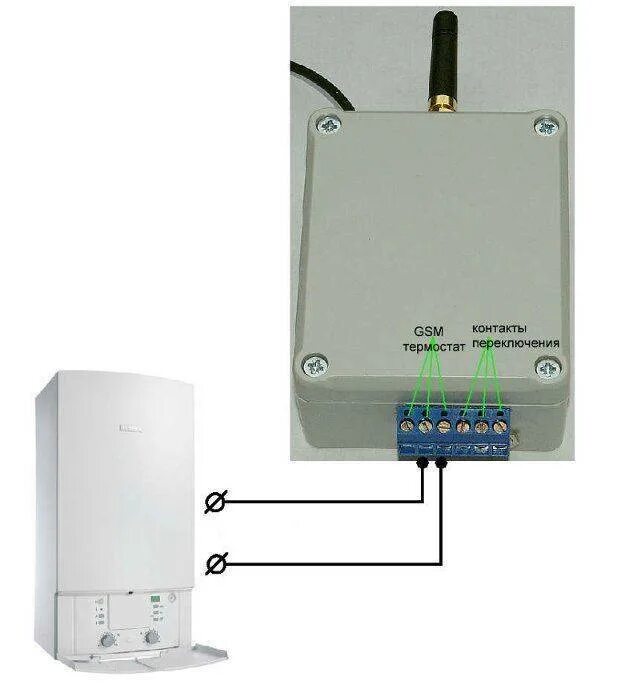 Gsm модуль котелок. GSM модуль для котла Рэко 12пм. Модуль управления GSM модуль котла. GSM модуль для газовых котлов отопления с механическим регулятором.
