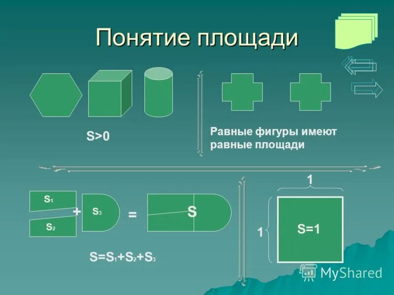 Площадь s фигуры. Понятие площади фигуры. Площади фигур понятия площади. Равные фигуры имеют. Равные фигуры имеют равные площади.