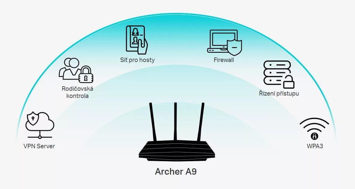 Защита беспроводной сети. Защита беспроводных сетей. Защита в сетях Wi-Fi. Беспроводная сеть Wi-Fi. Организация беспроводной сети