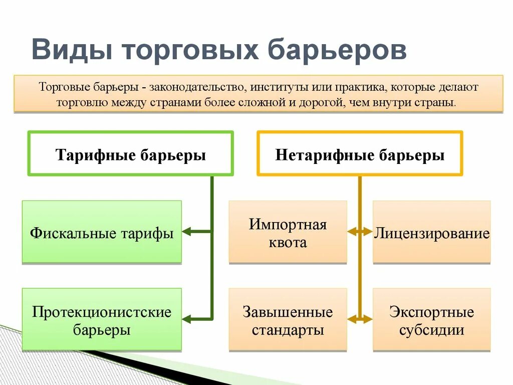 Тип товарного предложения