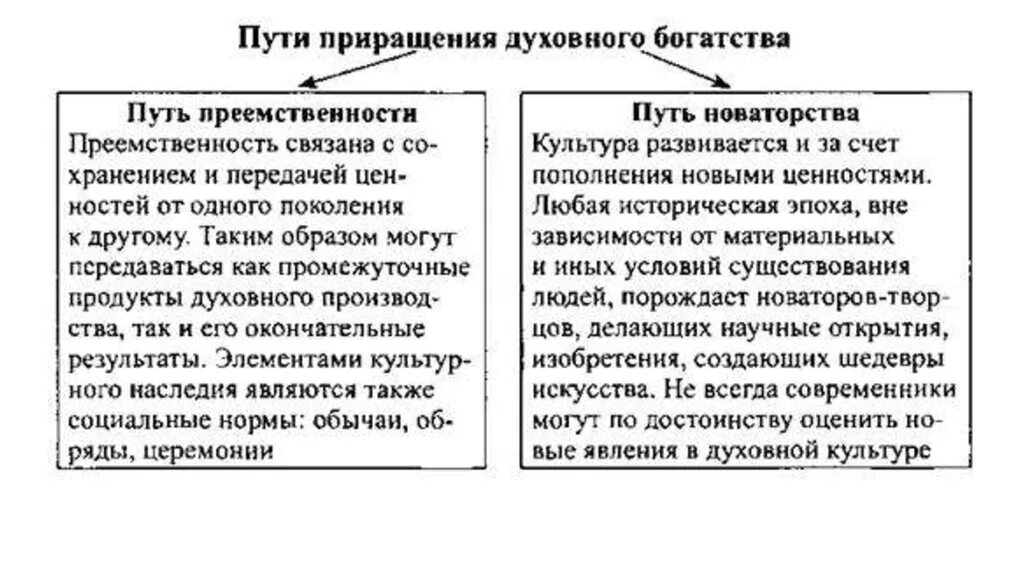 Пути приращения духовного богатства. Тенденции в развитии культуры традиции и новаторство. Преемственность культуры. Преемственность и новаторство