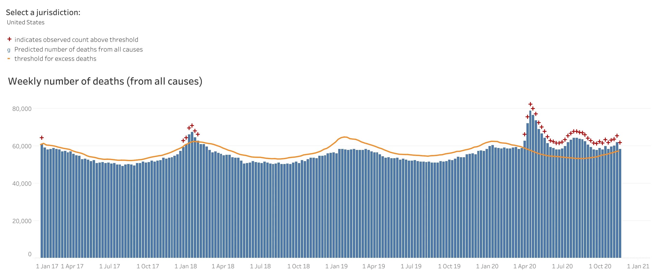 Top global causes of death 2021. Causes all for us. Causing. All for us zendaya с текстом. Причины смертности в процентах.