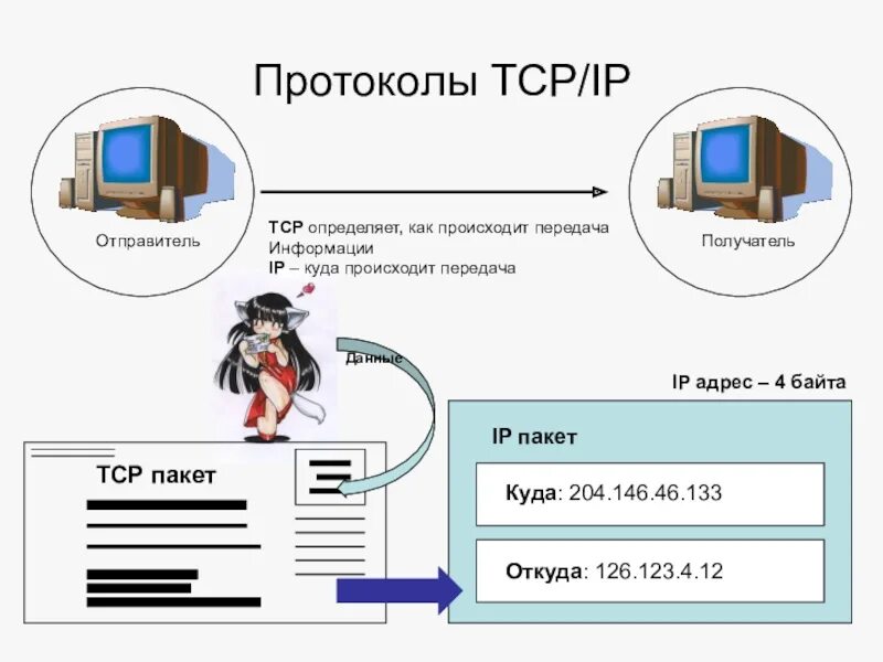 Tcp является протоколом. Протокол передачи данных TCP/IP. Протокол интернета TCP IP. Протокол TCP/IP схема. Протокол ТСР/IP передача данных.