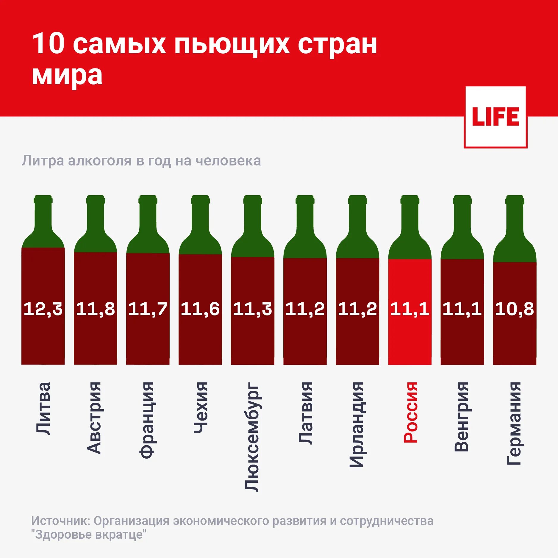 Самая поюшая Страна в мире. Самые пьющие страны.