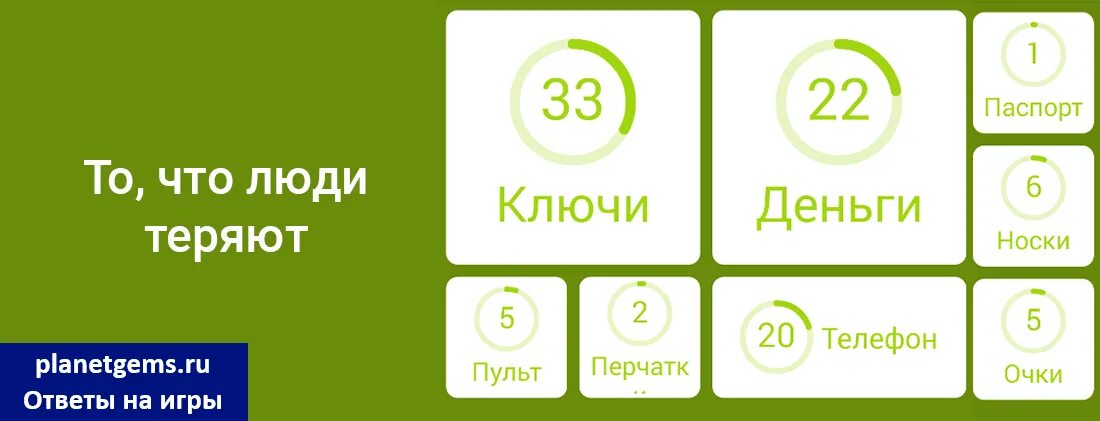 Икеа ассоциации 94. Эти птицы могут зарываться в снег 94 процента. То что кладем в ящик чтобы не разбить 94 процента. Птица 94 процента. Изотоп 94