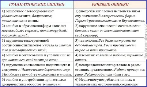 Ошибка в прямой речи вид ошибки
