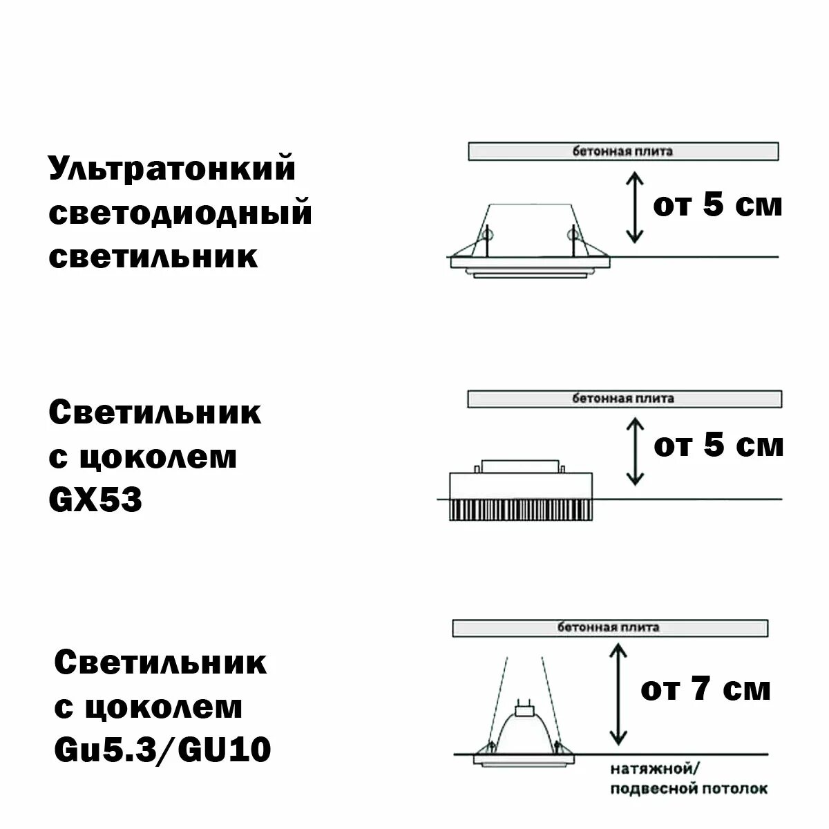 Минимальная высота монтажа натяжного потолка. Минимальная высота натяжного потолка от потолка без светильников. Натяжной потолок монтажная высота установки. Минимальная установочная высота потолков натяжных.